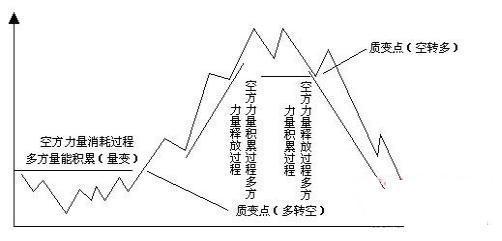 ST股票与大盘和其他个股的关系