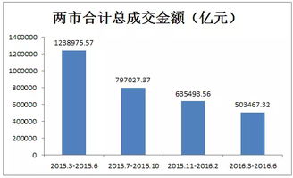 上市公司到二级市场套现是什么意思