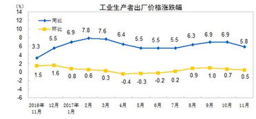 同比“上涨”，怎么还“回落”了？ 那到底是涨了，还是落了？