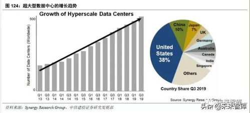 信息技术 2019年5G创新深度研究报告