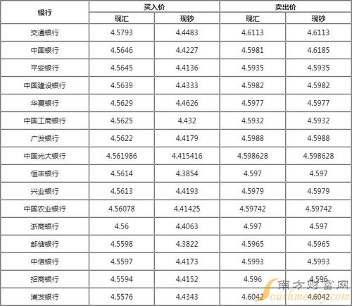 今日人民币汇率