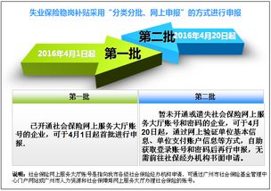 汕头失业保险金领取流程失业金星期天会发放吗