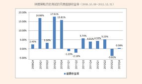 etf指数基金选购