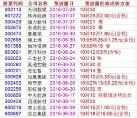 股票炒中报和年报高转各是几月开始埋伏好？