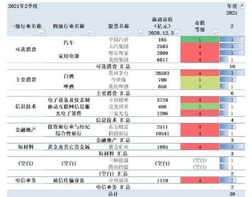 社保基金跨越49个季度始终持有的40只股票