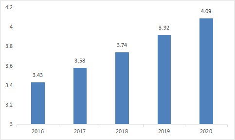 企业管理咨询行业发展前景怎么样?影响力教育集团发展前景好不好?进这个公司有什么收获吗？