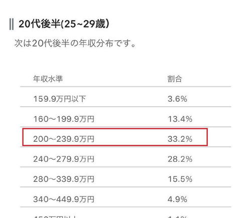 日本人到底能领多少养老金 为何那么多七八十岁的人还继续工作