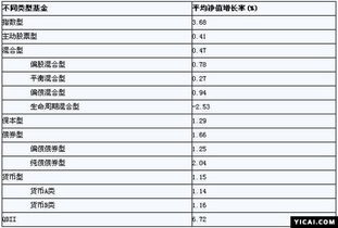 基金季度报告有哪些？