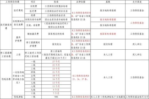 请问厦门律师收费标准？