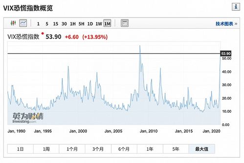 对冲基金如何做空股票赚钱