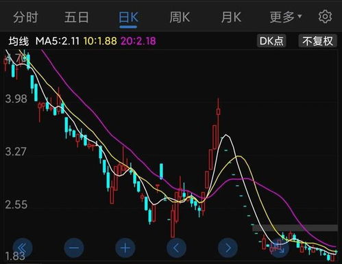 实达集团换手率那么大，振幅也大 怎么解释呢？