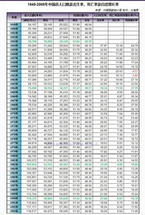 为什么每年人口增长率算出来的人数和本年度比上一年度增加的人数不一样 