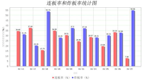 上周末买进股票1000股，每股27元，星期一涨4，星期二涨4.5，星期三跌1，星期四跌2.5，星期五跌6，星期六涨2