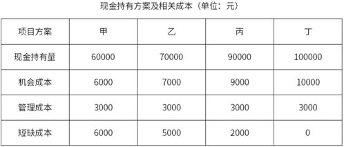 净资产收益率与资产净利率的区别是什么？