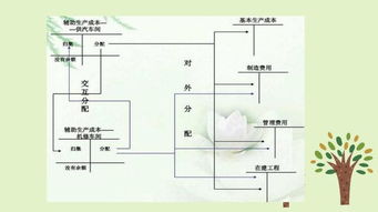 各种废品回收价格明细表?