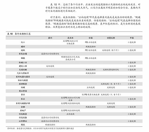 国信证券隔夜委托要不要申请？我隔夜委托了一只股票但是显示未报？？？