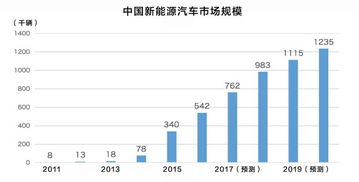 新能源行业哪些股票好 理由是什么？