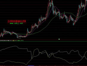 请高手根据这个通达信的公式里面的筹码密集均价，编写一个现价或者收盘价上穿筹码密集均价的条件选股公式