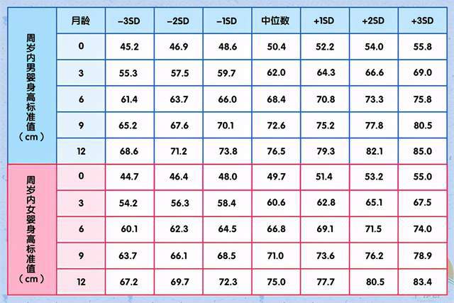 3月龄宝宝有哪些发育特点 进来对号入座,附0 12月龄身高发育表