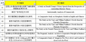 java方面的毕业论文题目