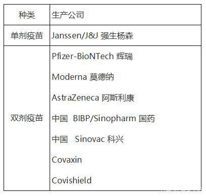 2022年入境美国核酸检测报告规定,提供24小时内英文核酸检测报告