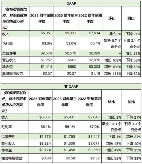 美国购房申请创下迄1995年以来的最低纪录