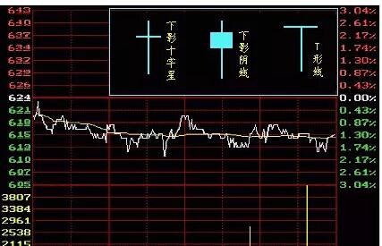 股票K线图如何看？如何学会看K线图？哪里有视频教程的啊？