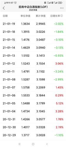 16.25元跌5个点还有多少钱?