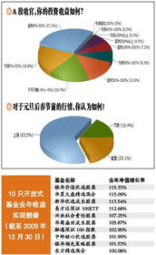 股民和基民的比较,各自的优缺点