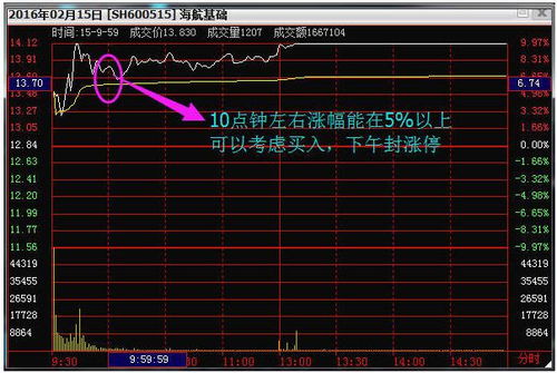 我的股票600581被套了 怎么办