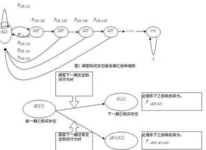 有哪些算法交易策略