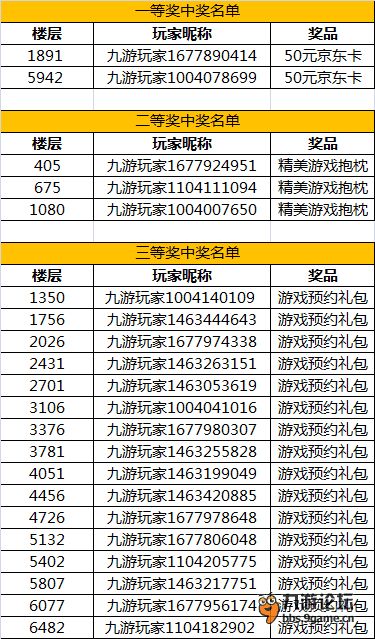 怎么写获奖名单