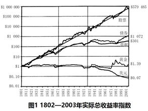 股票盈利减仓后摊下来的持股成本怎么算？是否会显示出负值？