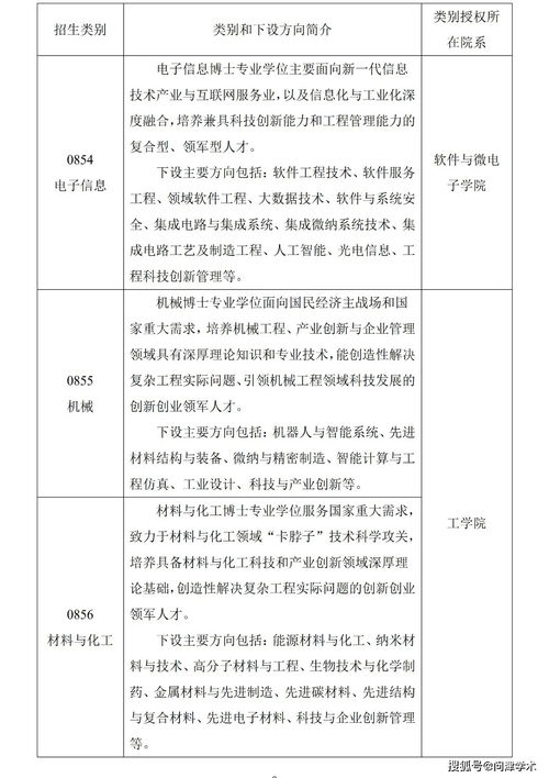 北京大学 2022 年“前沿工程博士专业学位”招生简章