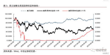 为什么一国发生财政危机会引起货币大幅贬值，股市下跌?