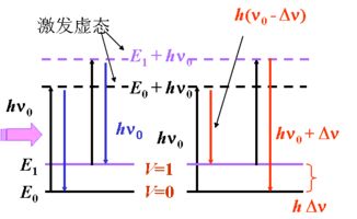 求大神分析拉曼光谱的两个峰对应什么物质。。。