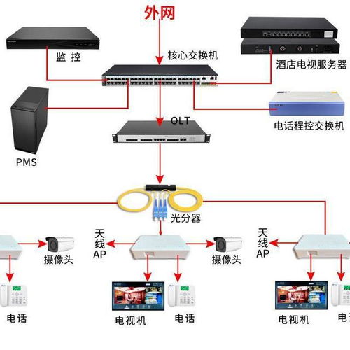 别赖运营商 宽带下载上传网速为啥不对等 你不知道的宽带冷知识