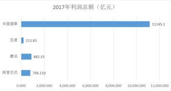 烟草公司可以上市吗？