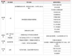 事业单位面试怎么计时，面试计时员时间到怎么提醒