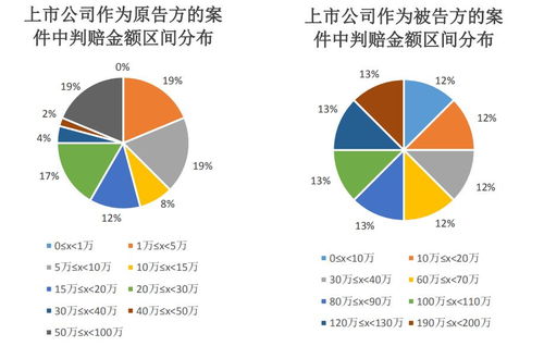 上市公司中有哪几家是做玉米提炼乙醇的？谢谢