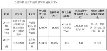 业务时把价格卖低了，怎么样才能卖“高”回来