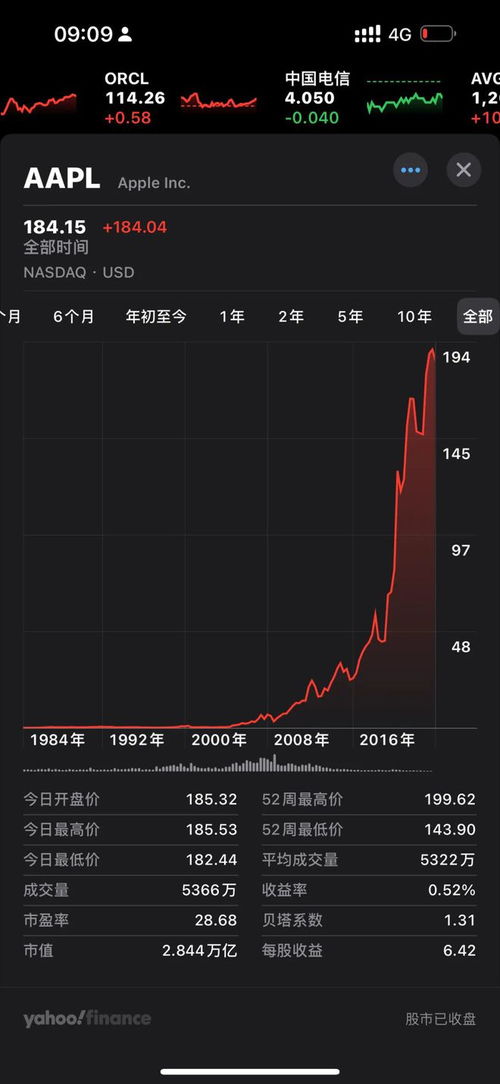 亚马逊GOOGLE目前的市值是多少？