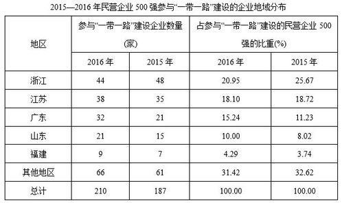 安徽省考排名