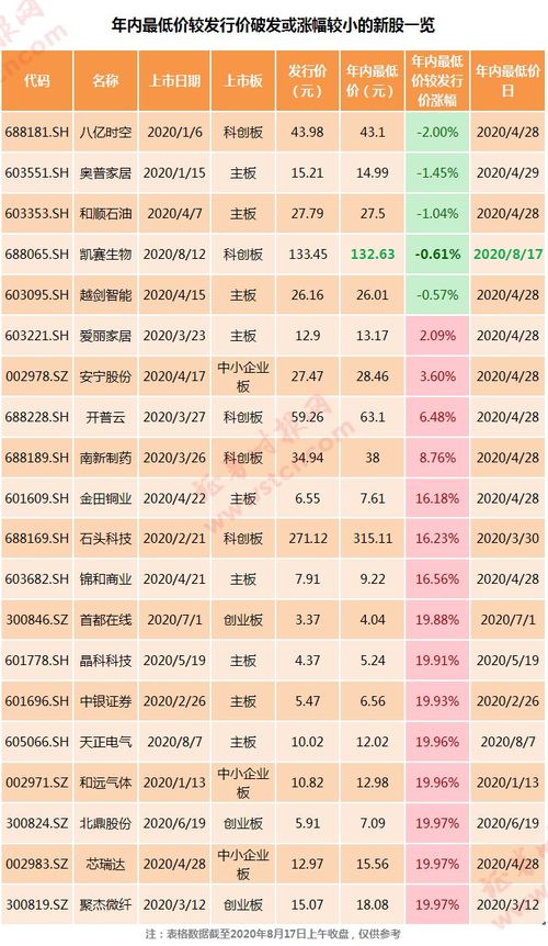 美凯新股什么时候上市