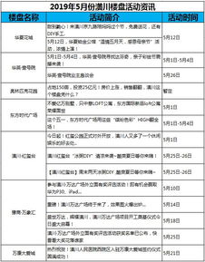 楼盘销售情况调研报告范文;房地产市场调研最有价值的特征是？