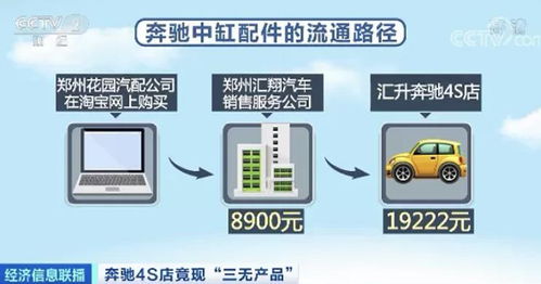 处罚42万元 郑州某奔驰4S店现三无产品