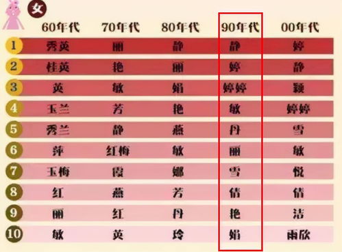 新一批 烂大街 名字来袭,老师说名像读绕口令,你家娃是否中招