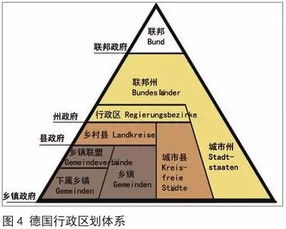 城镇空间论文：城镇空间进展趋向探讨