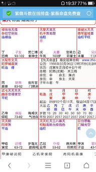 大师看看我这个紫薇命盘 怎么样 我才19岁 将来事业 老婆 人缘怎么样 谢了 听说婚姻不好 真话 