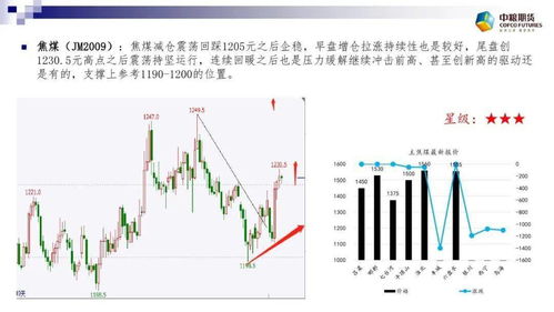 当期货涨停时，可以开多单吗？可以平空单吗？可以平多单吗？请解悉给菜鸟